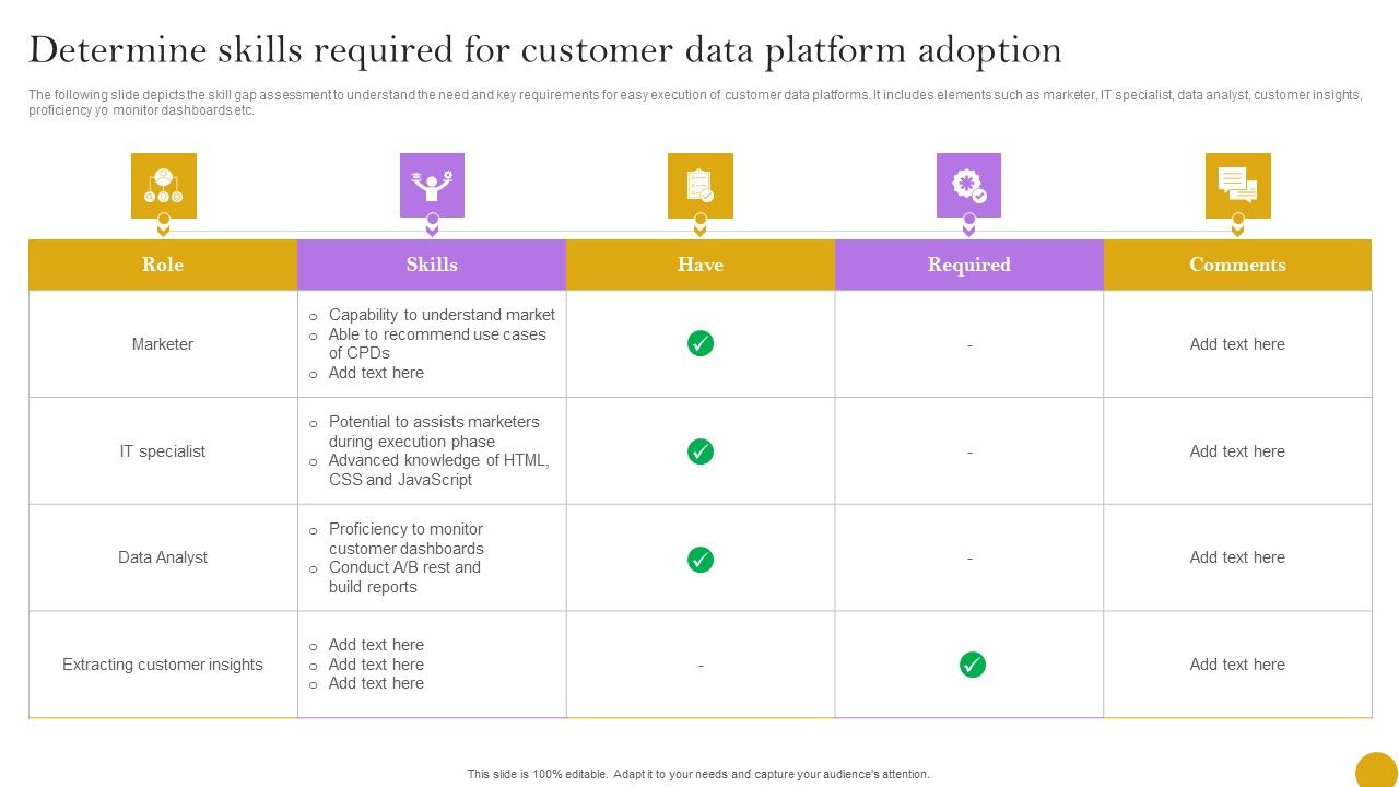 Comprehensive_Customer_Data_Platform_Guide_Optimizing_Promotional_Initiatives_Determine_Skills_Required_For_Customer_Introduction_PDF_Slide_1.jpg