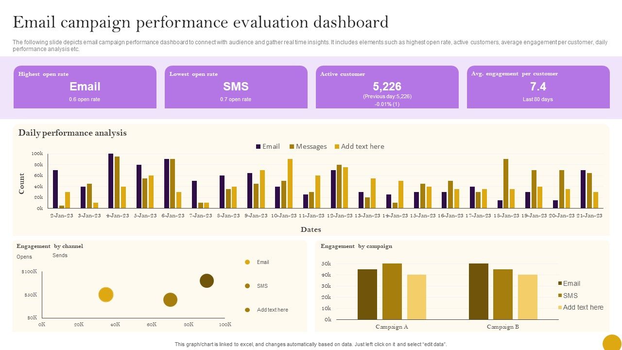 Comprehensive_Customer_Data_Platform_Guide_Optimizing_Promotional_Initiatives_Email_Campaign_Performance_Evaluation_Information_PDF_Slide_1.jpg