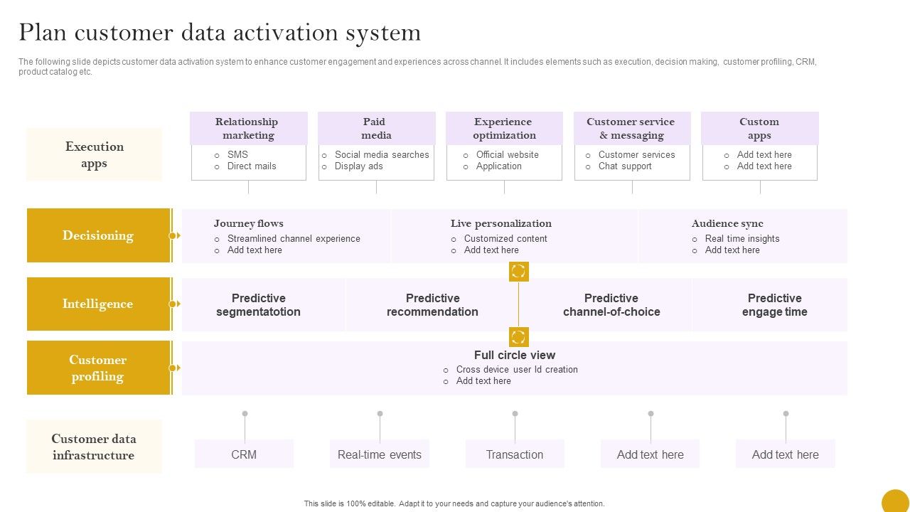 Comprehensive_Customer_Data_Platform_Guide_Optimizing_Promotional_Initiatives_Plan_Customer_Data_Activation_System_Demonstration_PDF_Slide_1.jpg