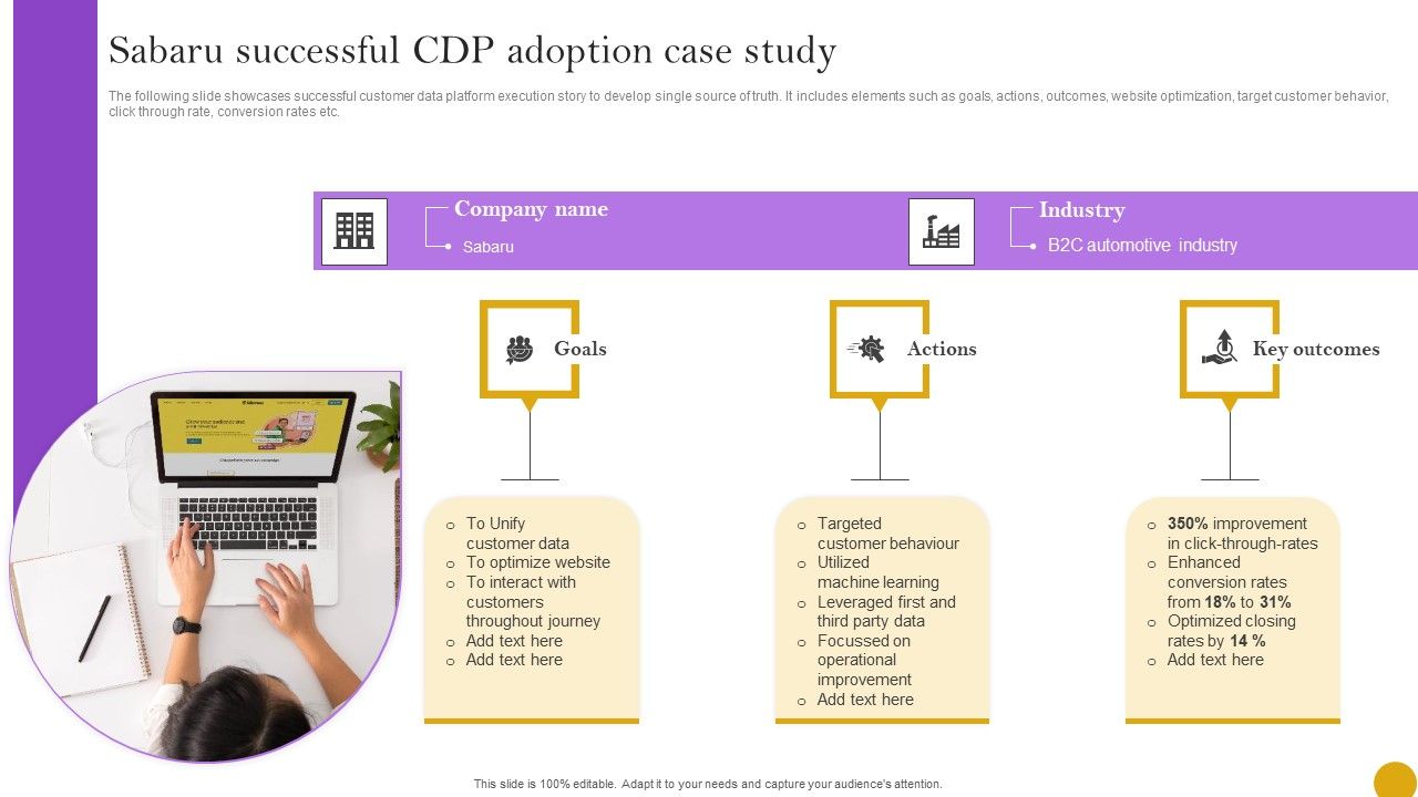 Comprehensive_Customer_Data_Platform_Guide_Optimizing_Promotional_Initiatives_Sabaru_Successful_Cdp_Adoption_Case_Study_Pictures_PDF_Slide_1.jpg