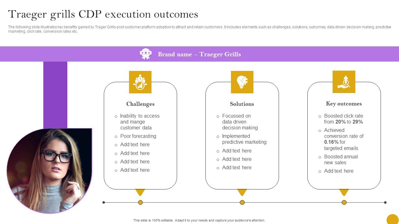 Comprehensive_Customer_Data_Platform_Guide_Optimizing_Promotional_Initiatives_Traeger_Grills_Cdp_Execution_Outcomes_Sample_PDF_Slide_1.jpg