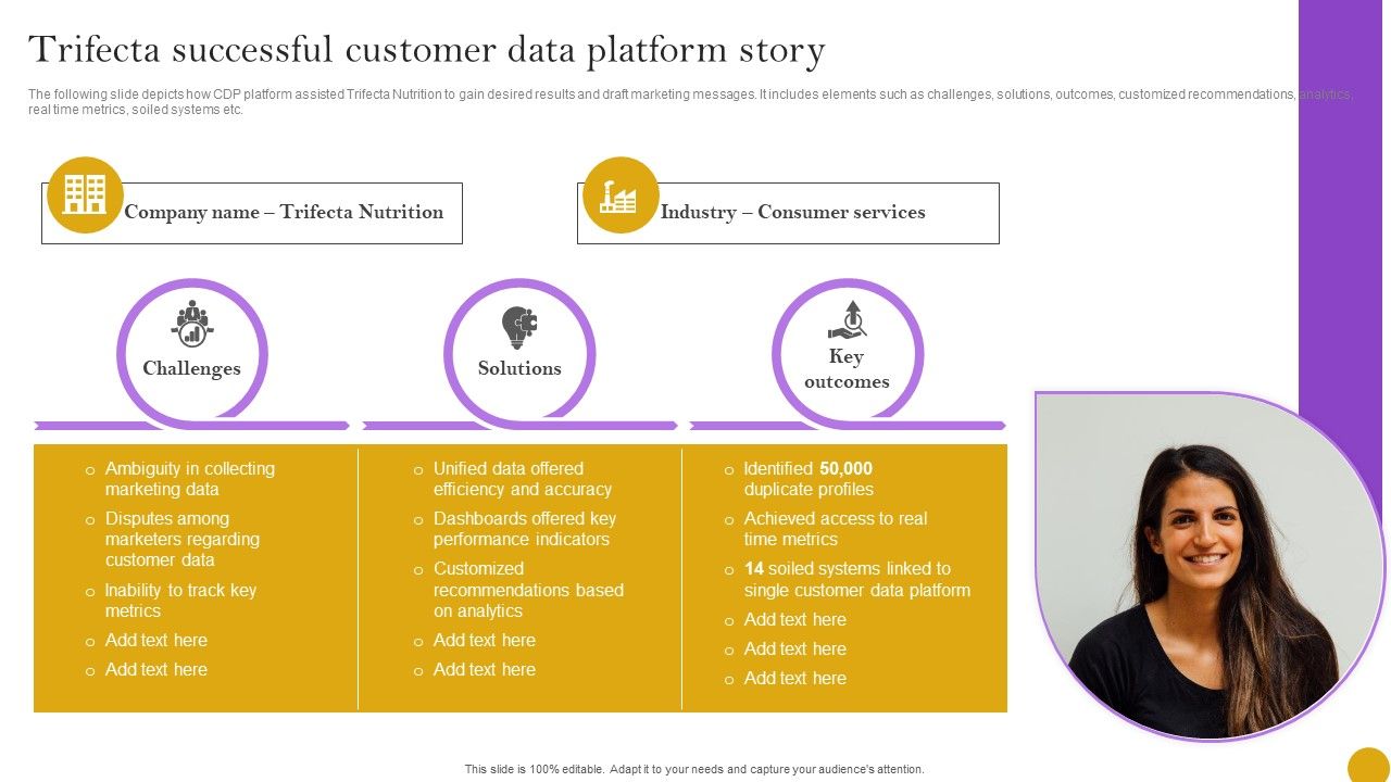 Comprehensive_Customer_Data_Platform_Guide_Optimizing_Promotional_Initiatives_Trifecta_Successful_Customer_Data_Platform_Story_Designs_PDF_Slide_1.jpg