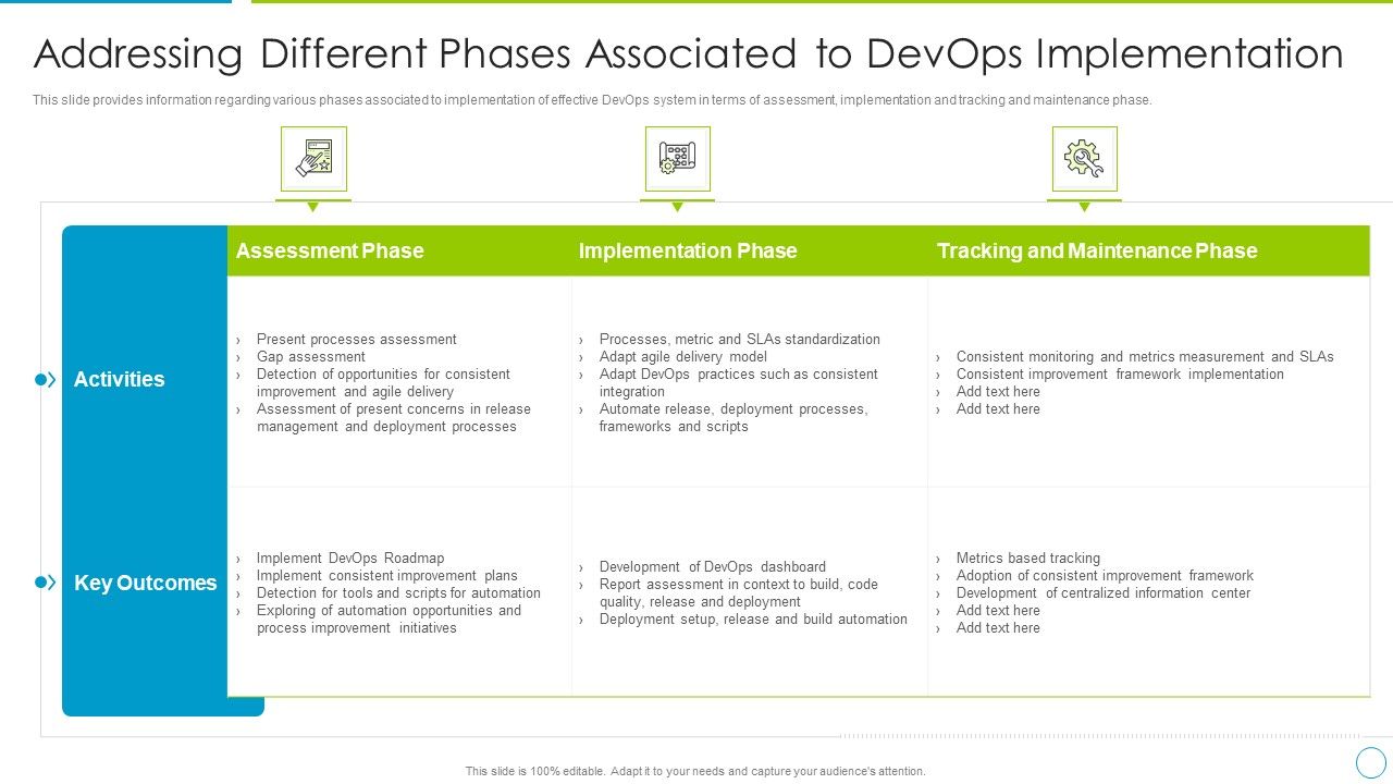 Comprehensive_Development_And_Operations_Adoption_Initiatives_IT_Addressing_Different_Phases_Associated_Graphics_PDF_Slide_1.jpg