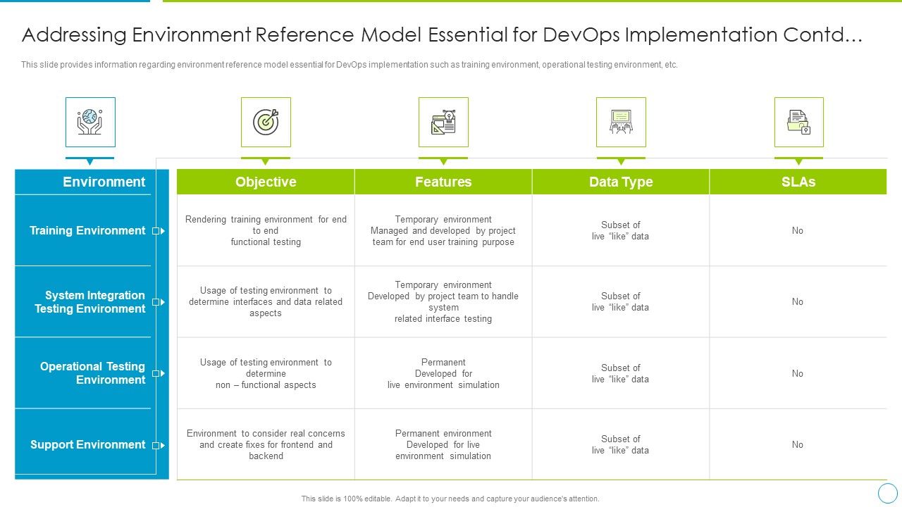 Comprehensive_Development_And_Operations_Adoption_Initiatives_IT_Addressing_Environment_Reference_Topics_PDF_Slide_1.jpg