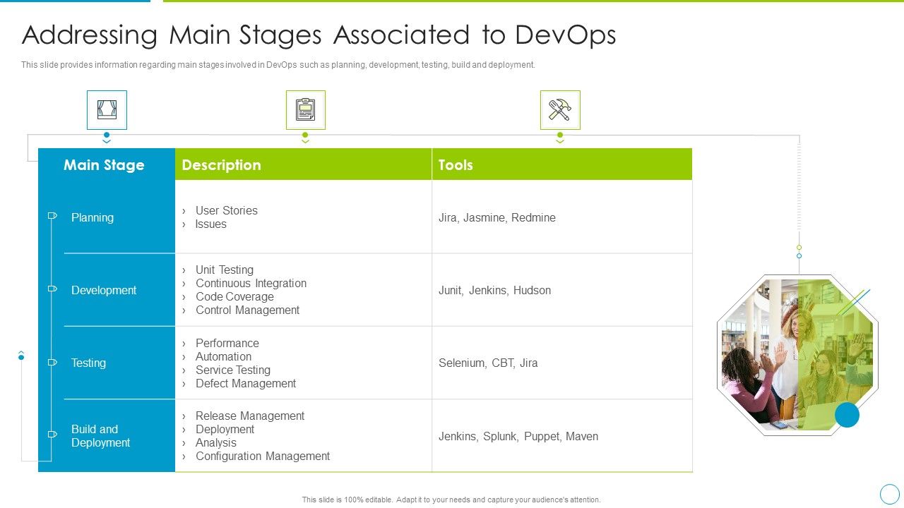 Comprehensive_Development_And_Operations_Adoption_Initiatives_IT_Addressing_Main_Stages_Graphics_PDF_Slide_1.jpg