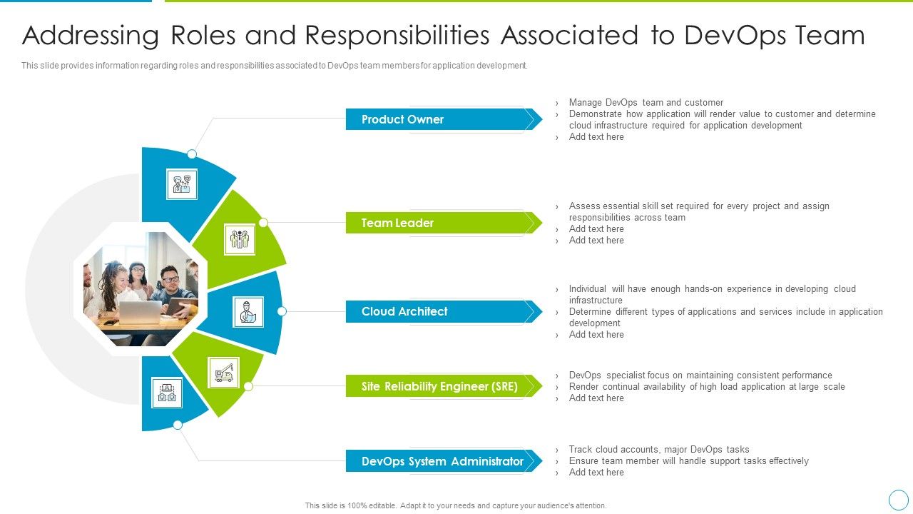 Comprehensive_Development_And_Operations_Adoption_Initiatives_IT_Addressing_Roles_And_Responsibilities_Elements_PDF_Slide_1.jpg