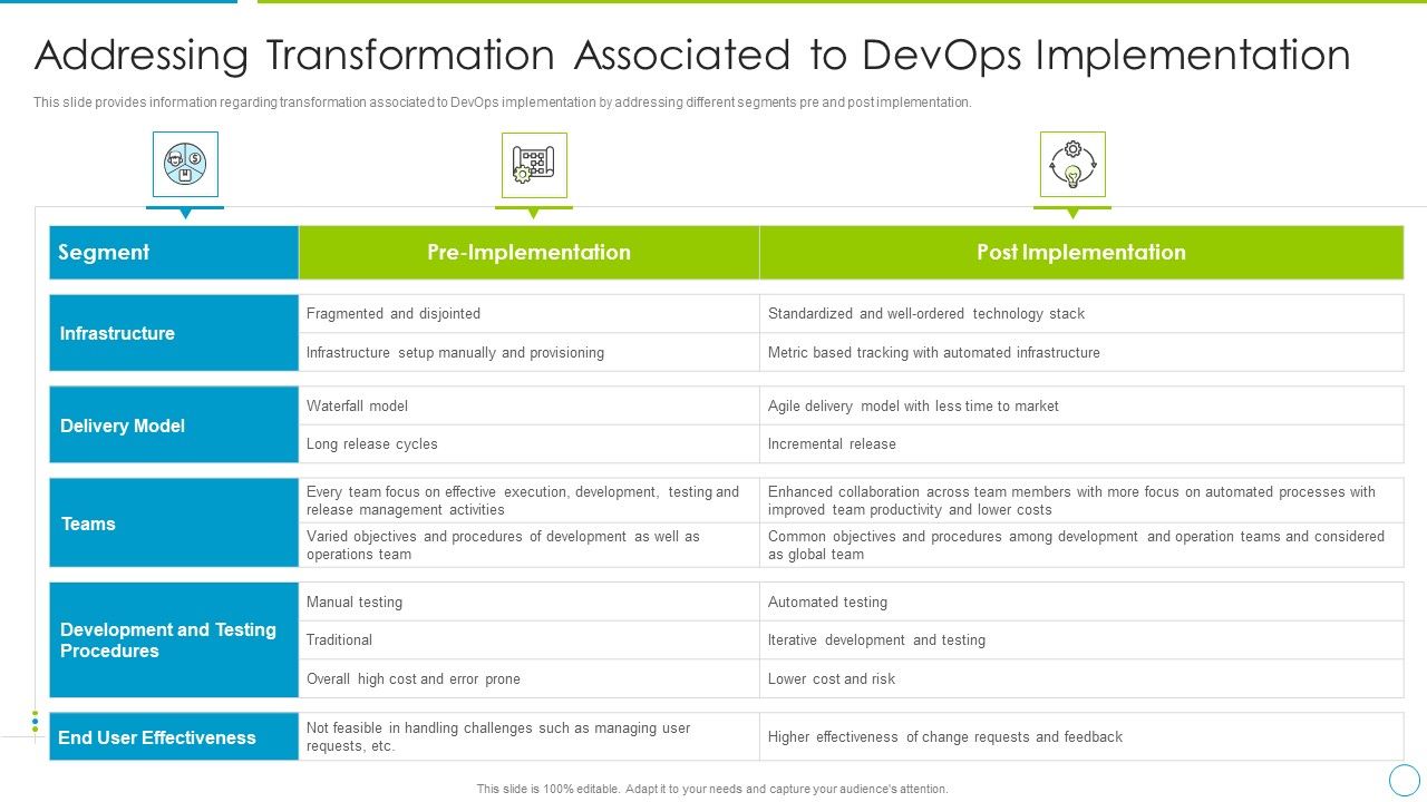Comprehensive_Development_And_Operations_Adoption_Initiatives_IT_Addressing_Transformation_Associated_Pictures_PDF_Slide_1.jpg