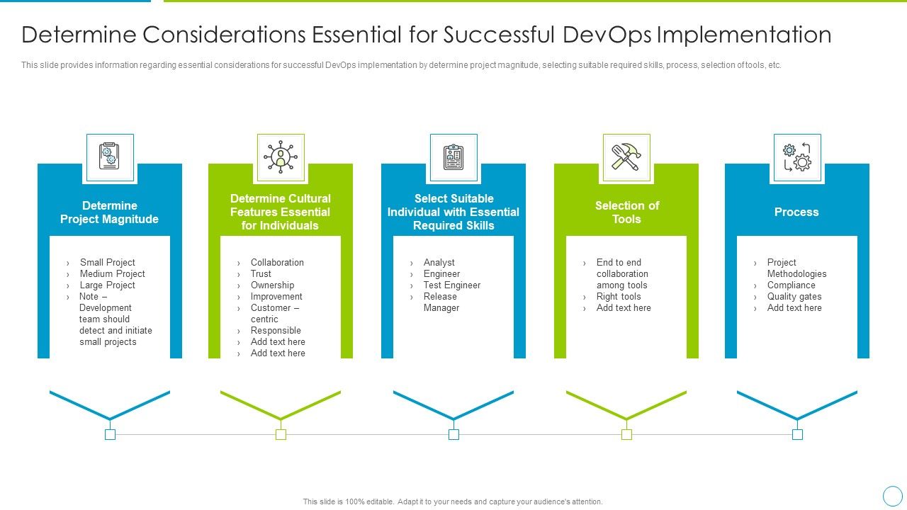 Comprehensive_Development_And_Operations_Adoption_Initiatives_IT_Determine_Considerations_Essential_Themes_PDF_Slide_1.jpg