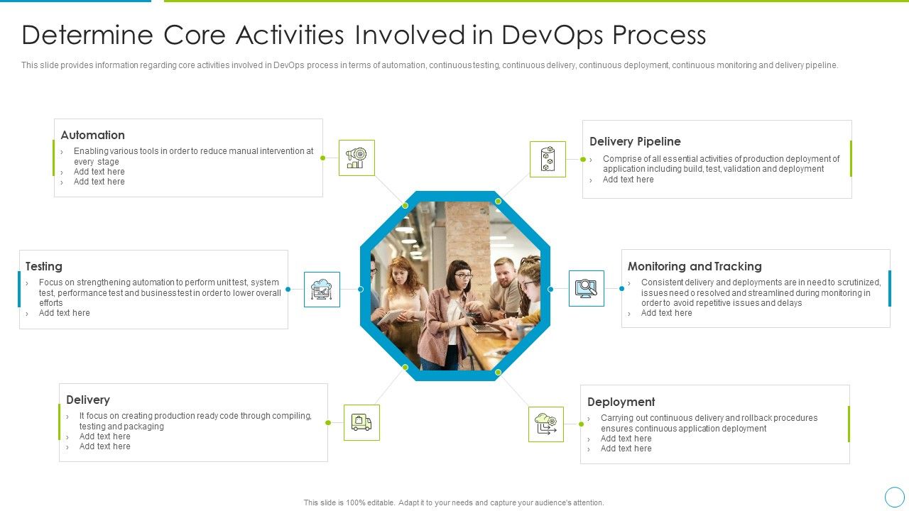 Comprehensive_Development_And_Operations_Adoption_Initiatives_IT_Determine_Core_Activities_Elements_PDF_Slide_1.jpg