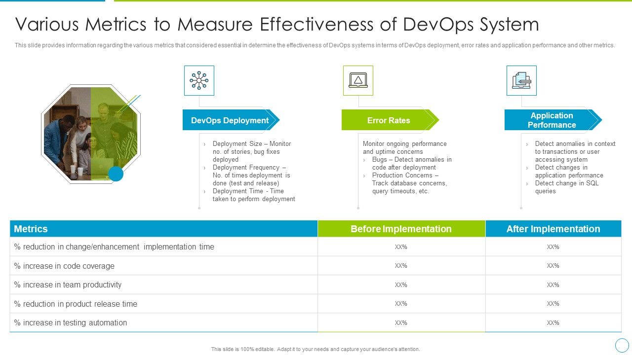Comprehensive_Development_And_Operations_Adoption_Initiatives_IT_Various_Metrics_To_Measure_Elements_PDF_Slide_1.jpg