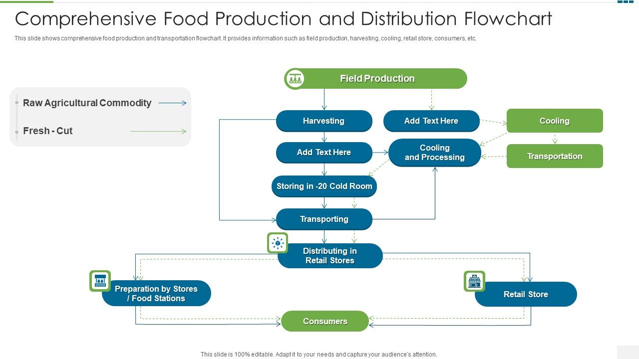 Comprehensive_Food_Production_And_Distribution_Flowchart_Sample_PDF_Slide_1.jpg