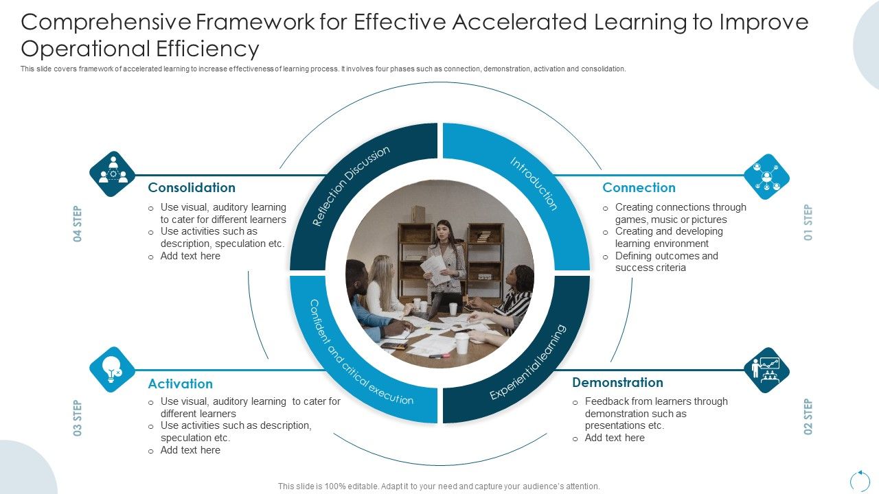 Comprehensive_Framework_For_Effective_Accelerated_Learning_To_Improve_Operational_Efficiency_Infographics_PDF_Slide_1.jpg