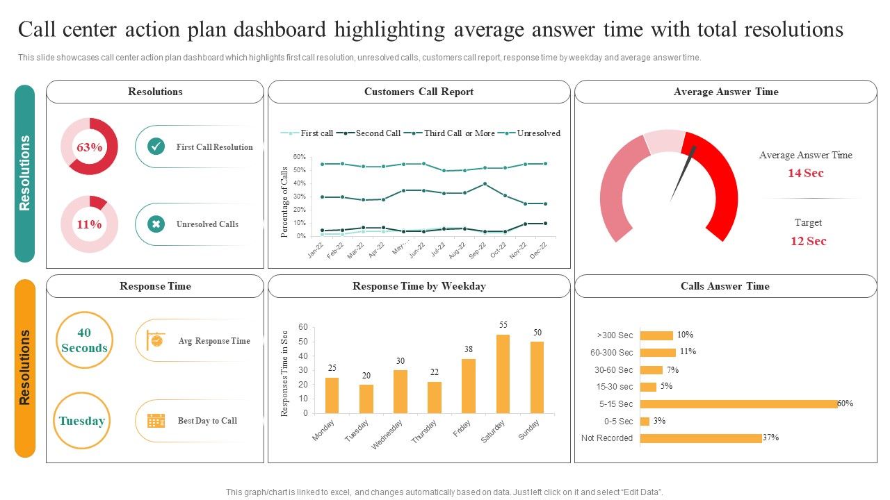 Comprehensive_Guide_For_Enhancing_Performance_Of_Customer_Service_Center_Call_Center_Action_Plan_Dashboard_Infographics_PDF_Slide_1.jpg