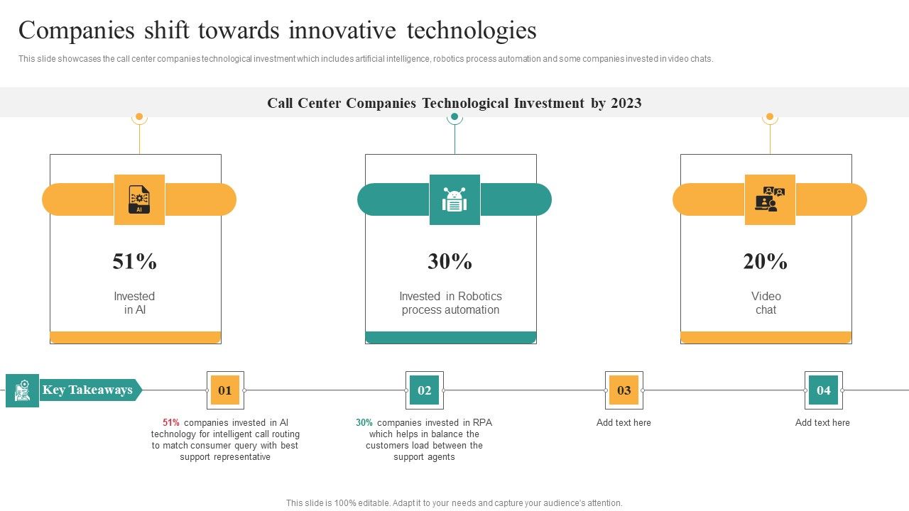 Comprehensive_Guide_For_Enhancing_Performance_Of_Customer_Service_Center_Companies_Shift_Towards_Introduction_PDF_Slide_1.jpg