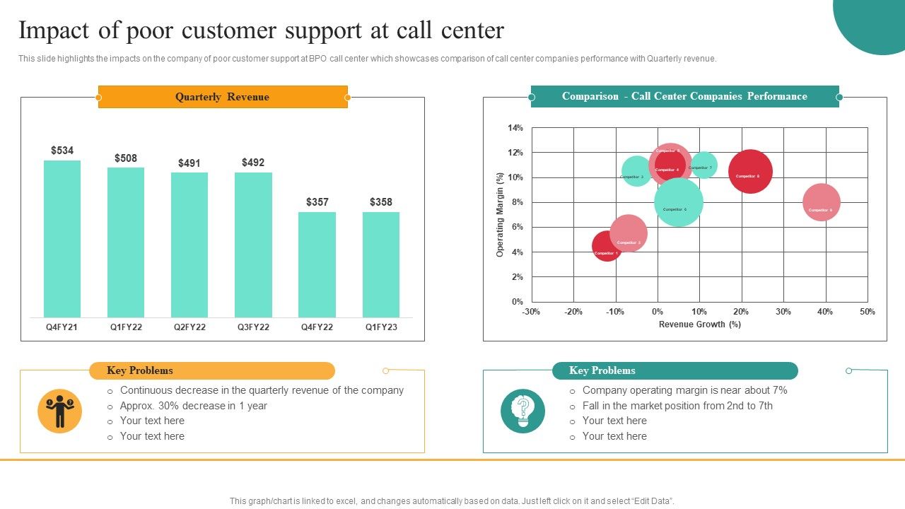 Comprehensive_Guide_For_Enhancing_Performance_Of_Customer_Service_Center_Impact_Of_Poor_Customer_Download_PDF_Slide_1.jpg