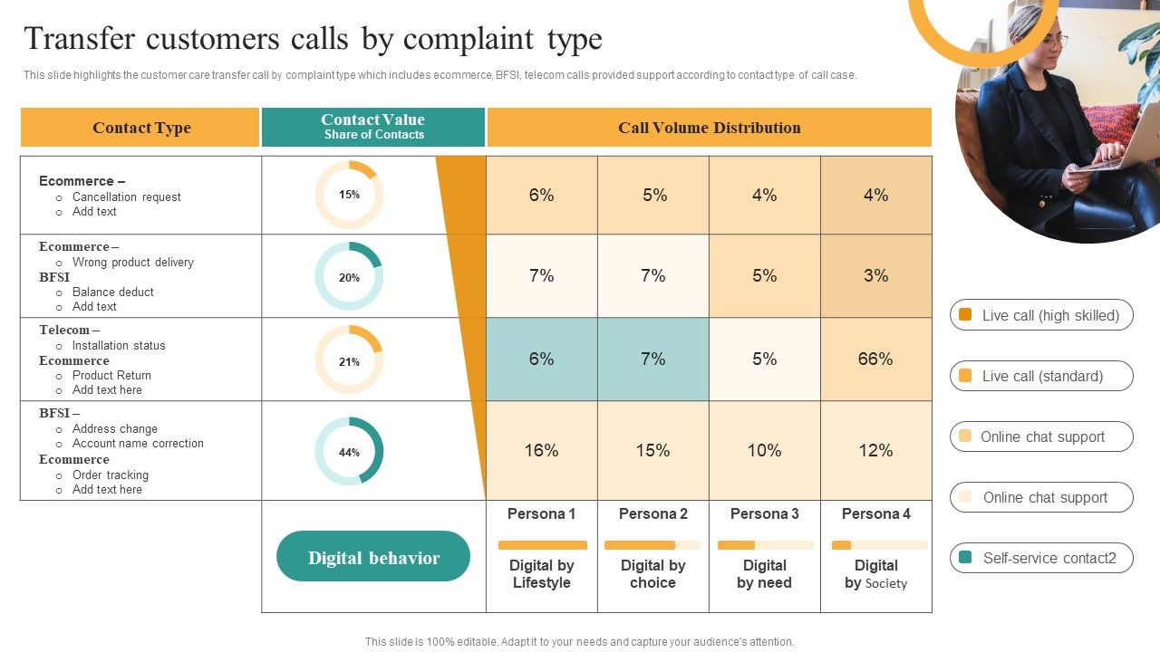 Comprehensive_Guide_For_Enhancing_Performance_Of_Customer_Service_Center_Transfer_Customers_Calls_Guidelines_PDF_Slide_1.jpg