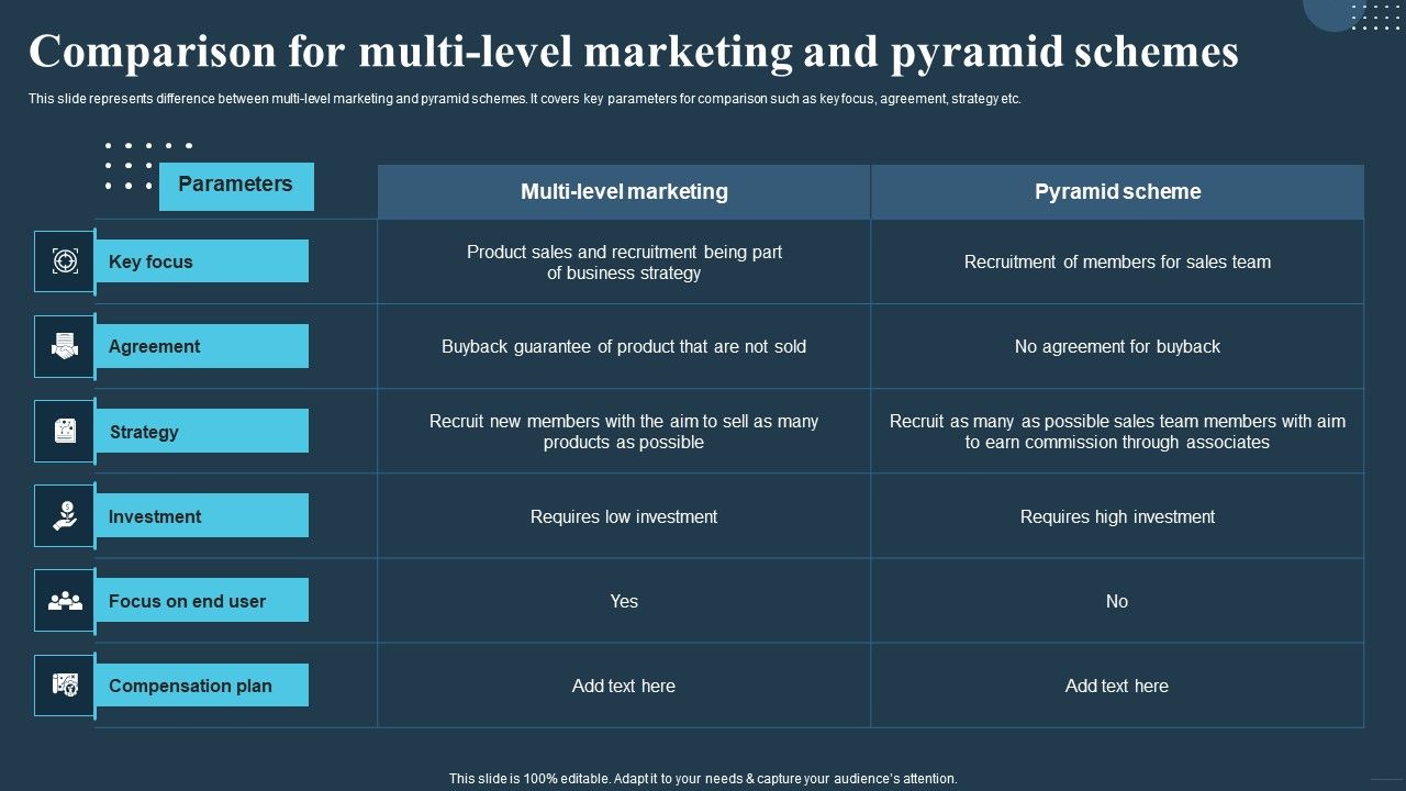 Comprehensive_Guide_For_Multi_Level_Comparison_For_Multi_Level_Marketing_And_Pyramid_Slides_PDF_Slide_1.jpg
