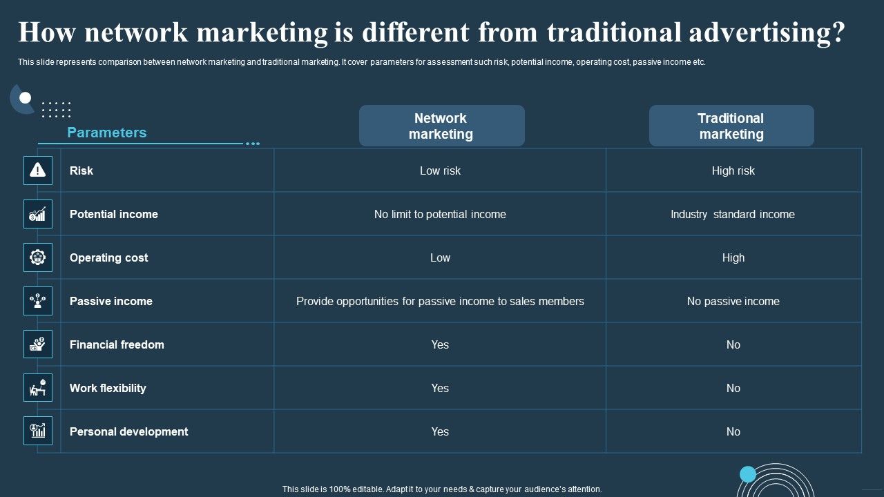 Comprehensive_Guide_For_Multi_Level_How_Network_Marketing_Is_Different_From_Traditional_Sample_PDF_Slide_1.jpg