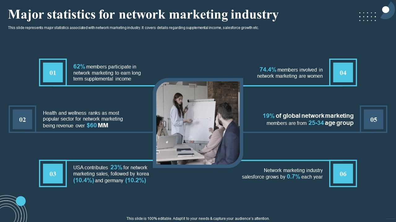 Comprehensive_Guide_For_Multi_Level_Major_Statistics_For_Network_Marketing_Industry_Themes_PDF_Slide_1.jpg