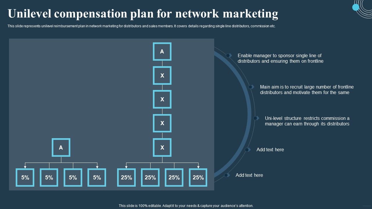 Comprehensive_Guide_For_Multi_Level_Unilevel_Compensation_Plan_For_Network_Marketing_Graphics_PDF_Slide_1.jpg