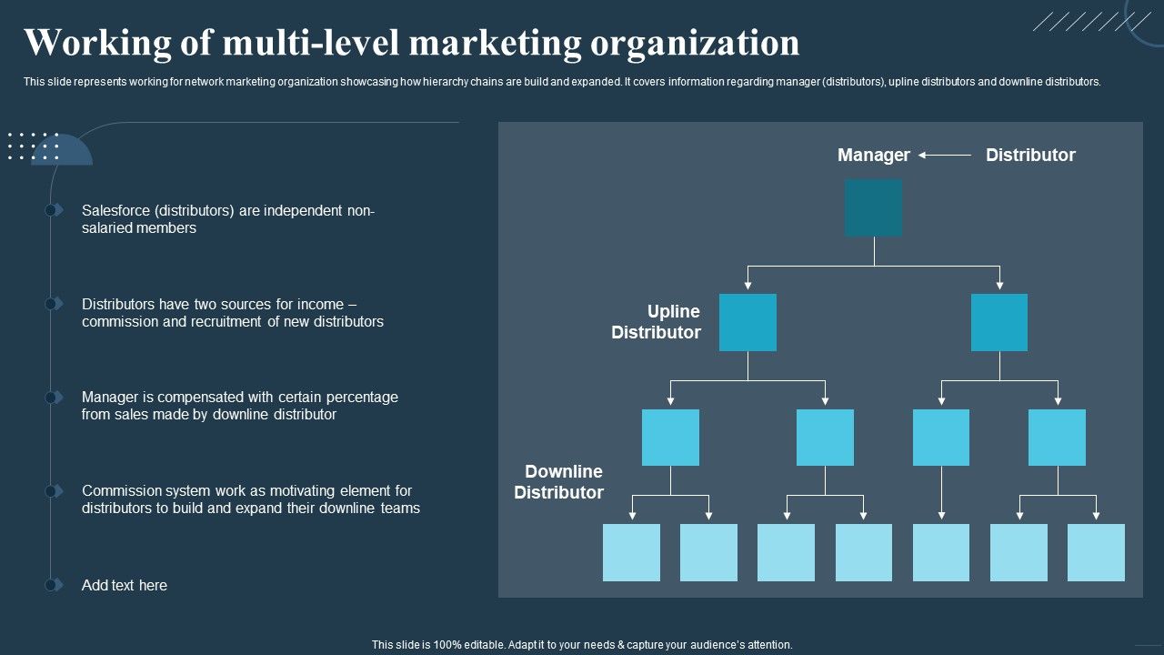 Comprehensive_Guide_For_Multi_Level_Working_Of_Multi_Level_Marketing_Organization_Clipart_PDF_Slide_1.jpg