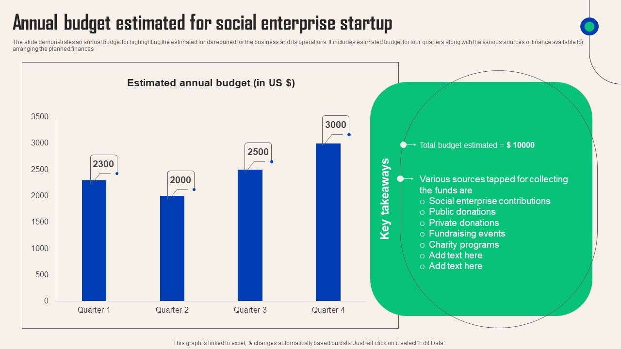 Comprehensive_Guide_For_Social_Business_Startup_Annual_Budget_Estimated_For_Social_Background_PDF_Slide_1.jpg