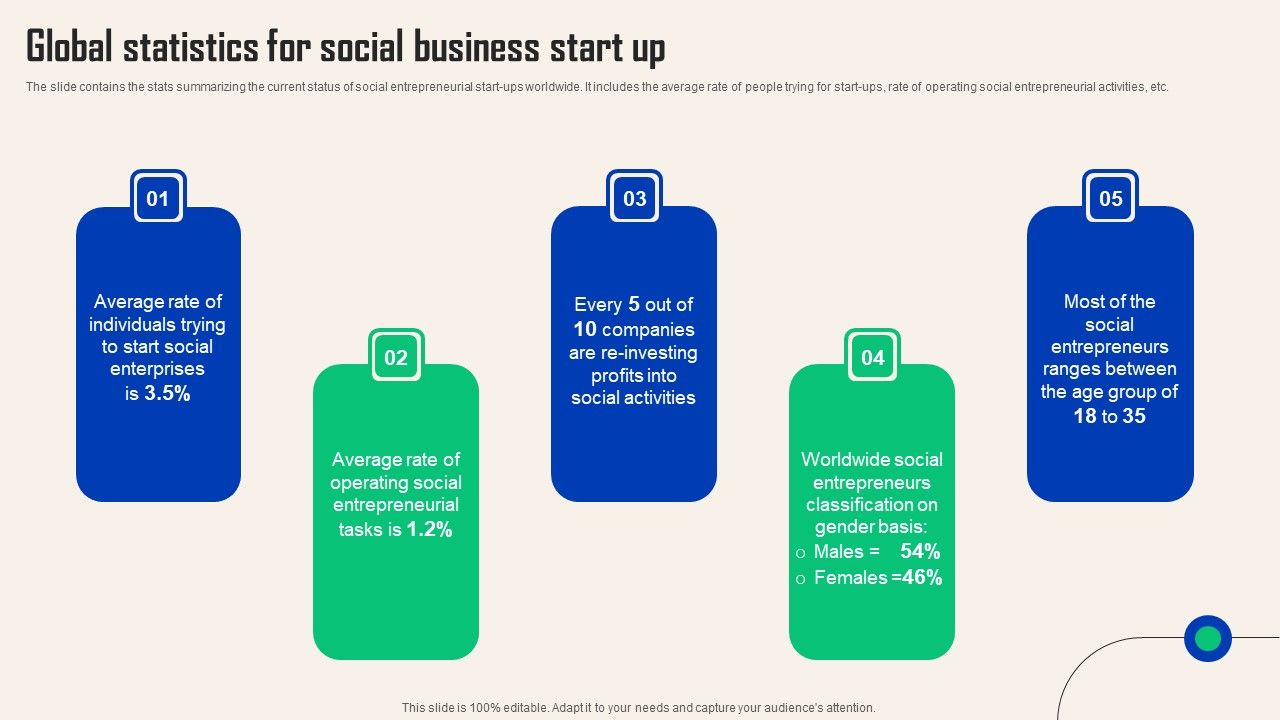 Comprehensive_Guide_For_Social_Business_Startup_Global_Statistics_Social_Designs_PDF_Slide_1.jpg
