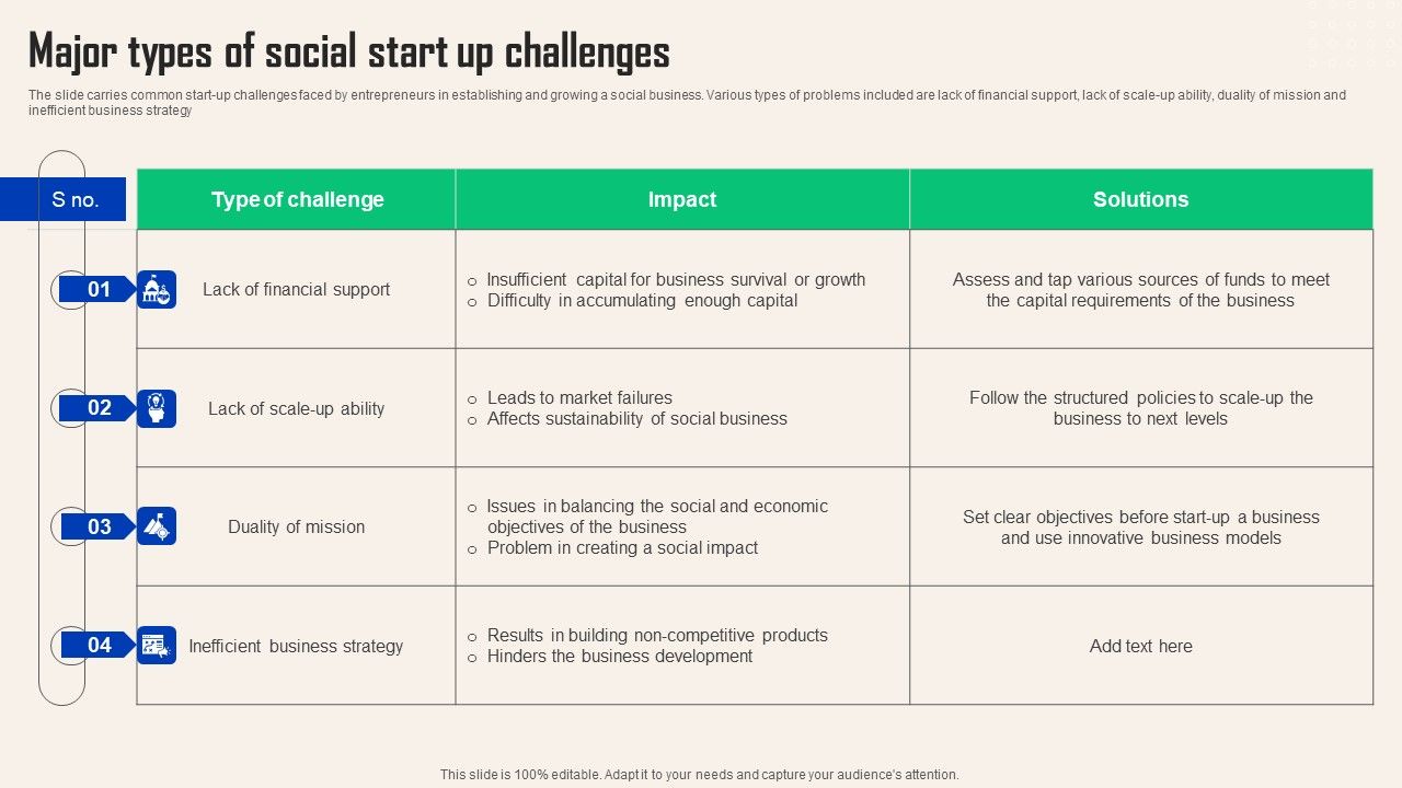 Comprehensive_Guide_For_Social_Business_Startup_Major_Types_Social_Start_Up_Infographics_PDF_Slide_1.jpg