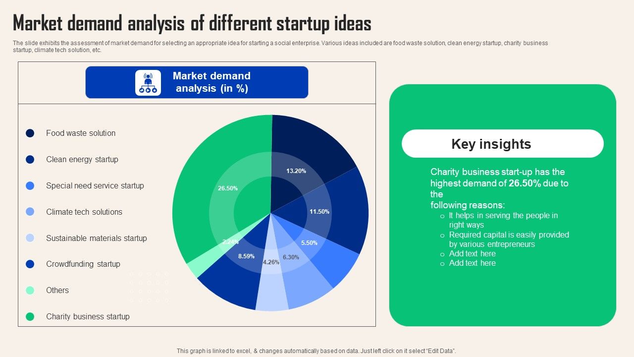 Comprehensive_Guide_For_Social_Business_Startup_Market_Demand_Analysis_Different_Themes_PDF_Slide_1.jpg