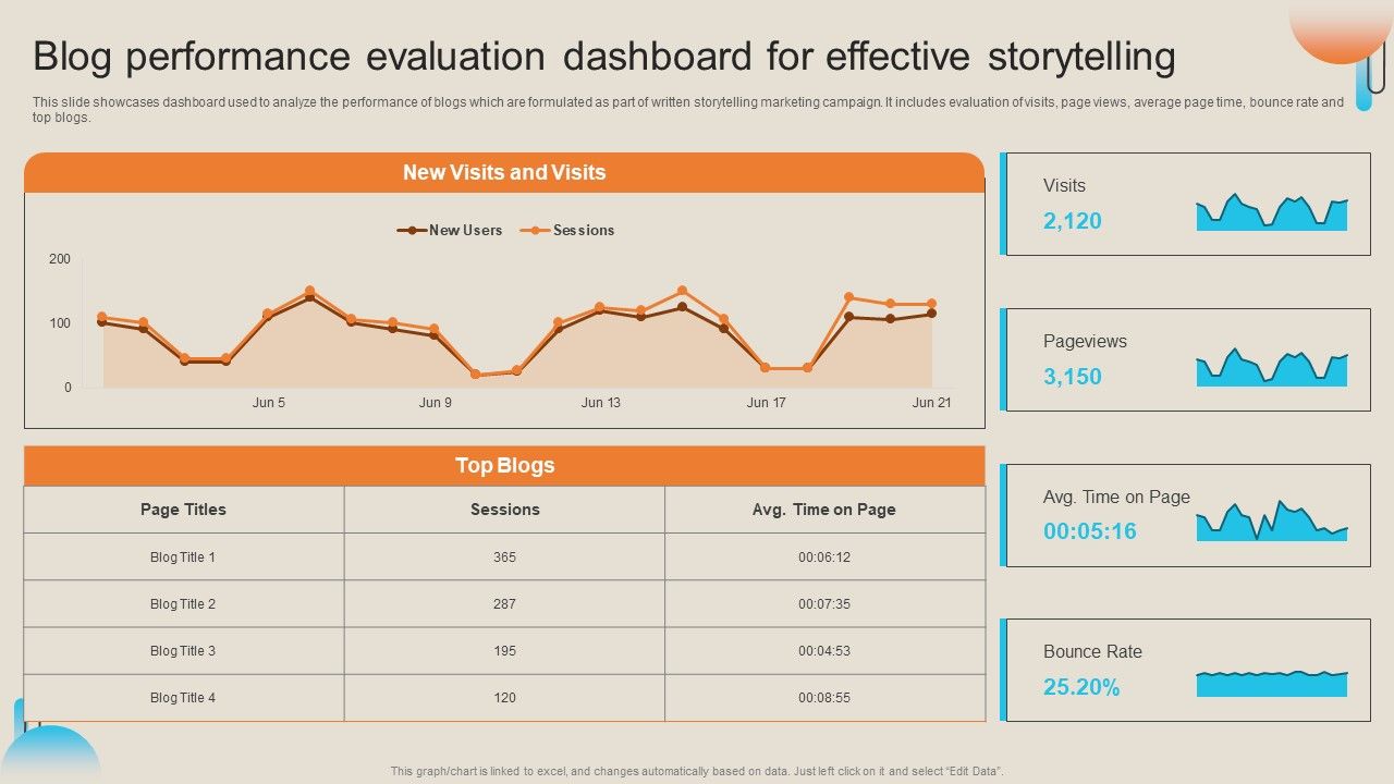 Comprehensive_Guide_For_Storytelling_Promotion_Blog_Performance_Evaluation_Dashboard_Effective_Ideas_PDF_Slide_1.jpg