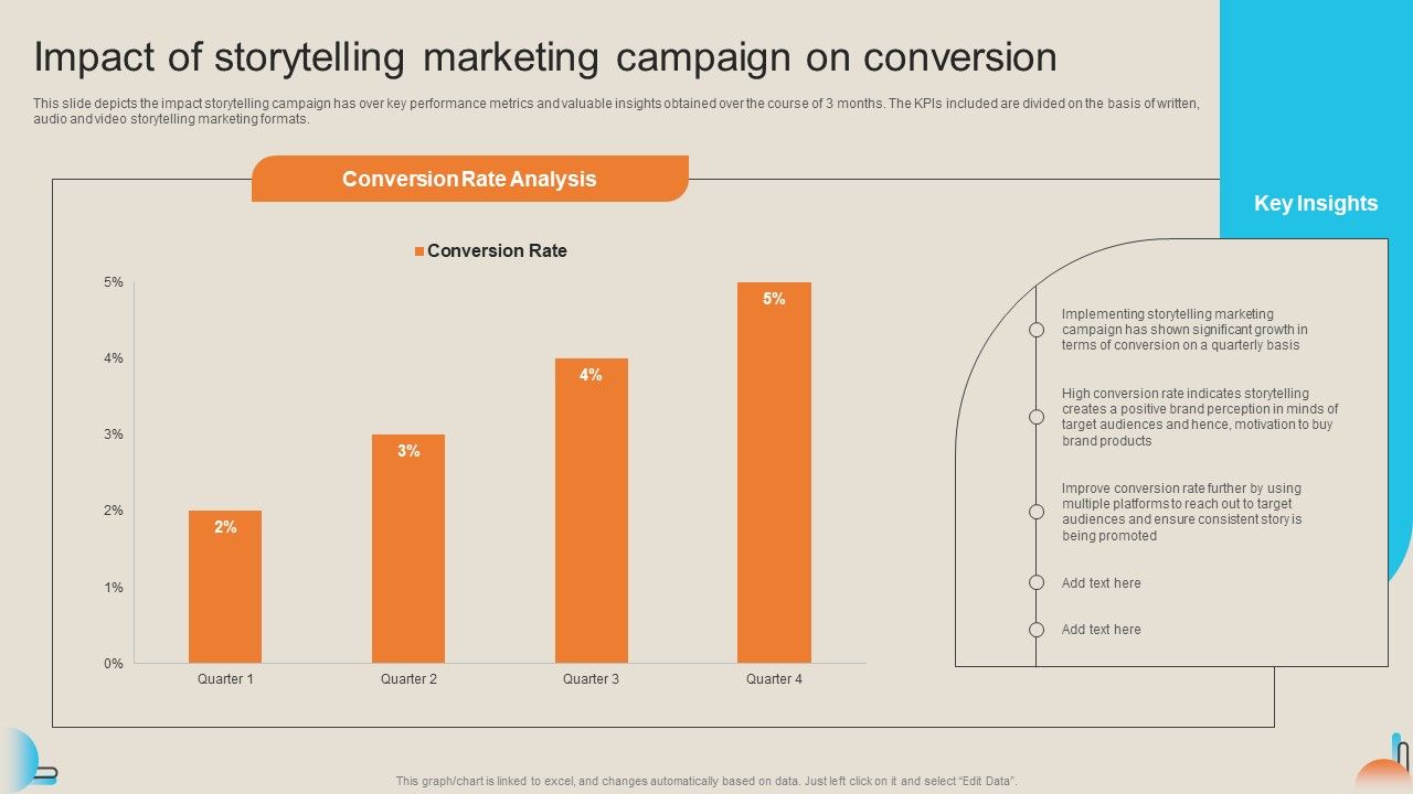 Comprehensive_Guide_For_Storytelling_Promotion_Impact_Of_Storytelling_Marketing_Campaign_On_Conversion_Demonstration_PDF_Slide_1.jpg