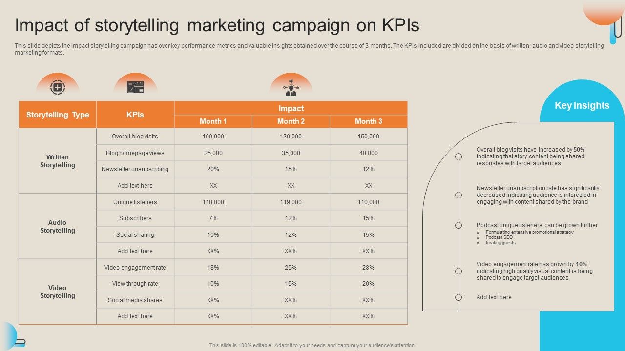 Comprehensive_Guide_For_Storytelling_Promotion_Impact_Of_Storytelling_Marketing_Campaign_On_Kpis_Introduction_PDF_Slide_1.jpg