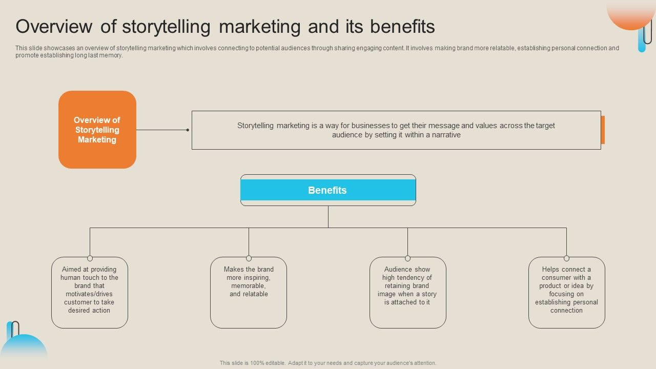 Comprehensive_Guide_For_Storytelling_Promotion_Overview_Of_Storytelling_Marketing_And_Its_Benefits_Pictures_PDF_Slide_1.jpg