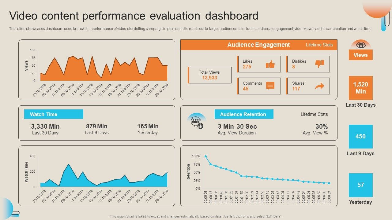 Comprehensive_Guide_For_Storytelling_Promotion_Video_Content_Performance_Evaluation_Dashboard_Download_PDF_Slide_1.jpg