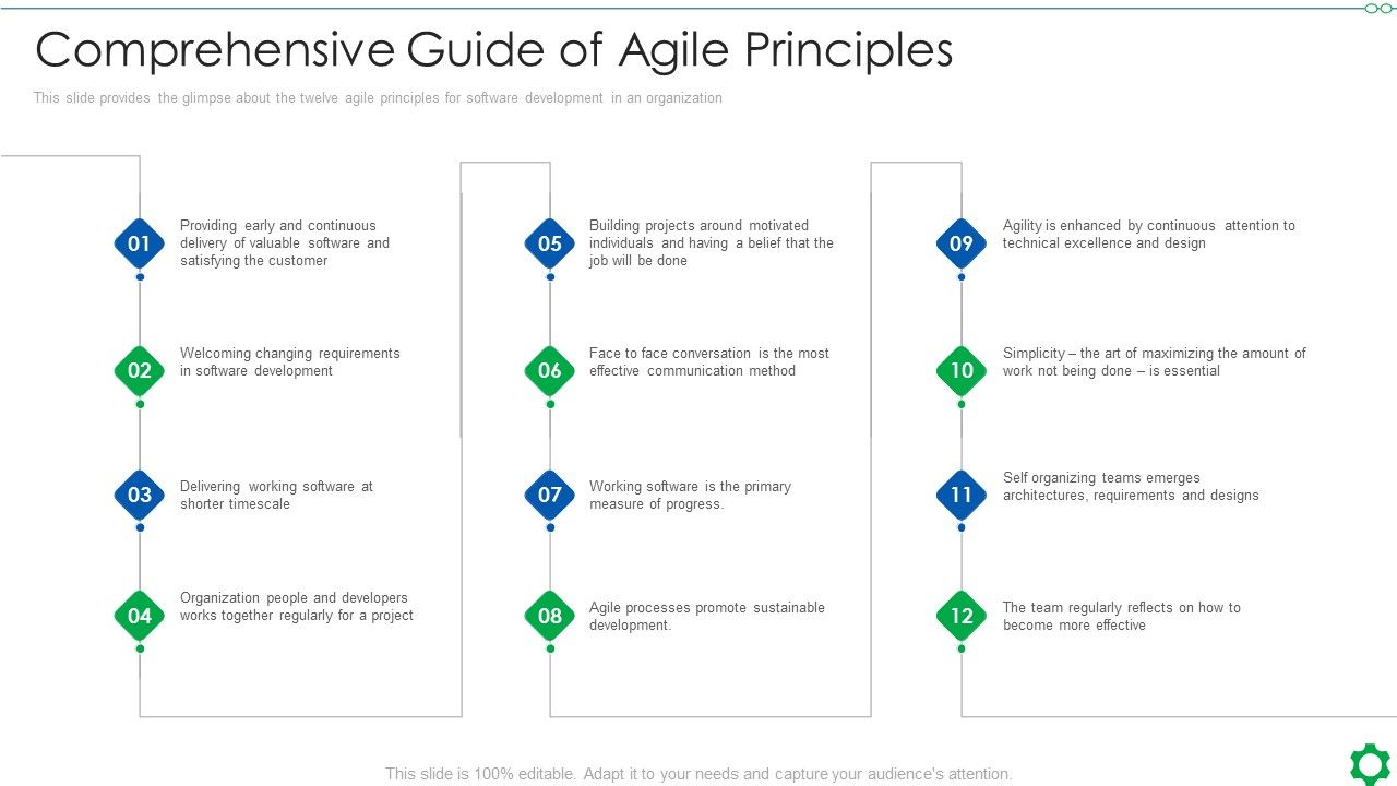 Comprehensive_Guide_Of_Agile_Principles_Ppt_Model_File_Formats_PDF_Slide_1.jpg