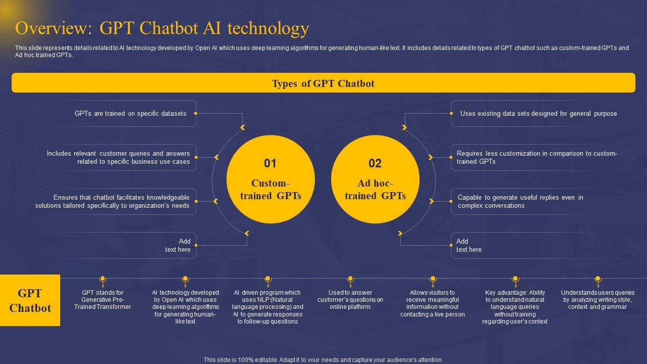 Comprehensive_Guide_On_AI_Chat_Assistant_Overview_GPT_Chatbot_AI_Technology_Demonstration_PDF_Slide_1.jpg