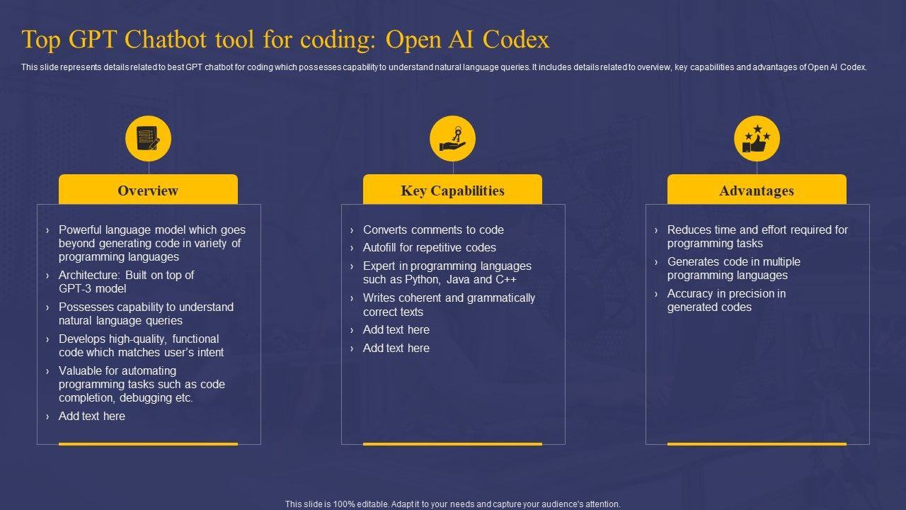 Comprehensive_Guide_On_AI_Chat_Assistant_Top_GPT_Chatbot_Tool_For_Coding_Open_AI_Codex_Sample_PDF_Slide_1.jpg