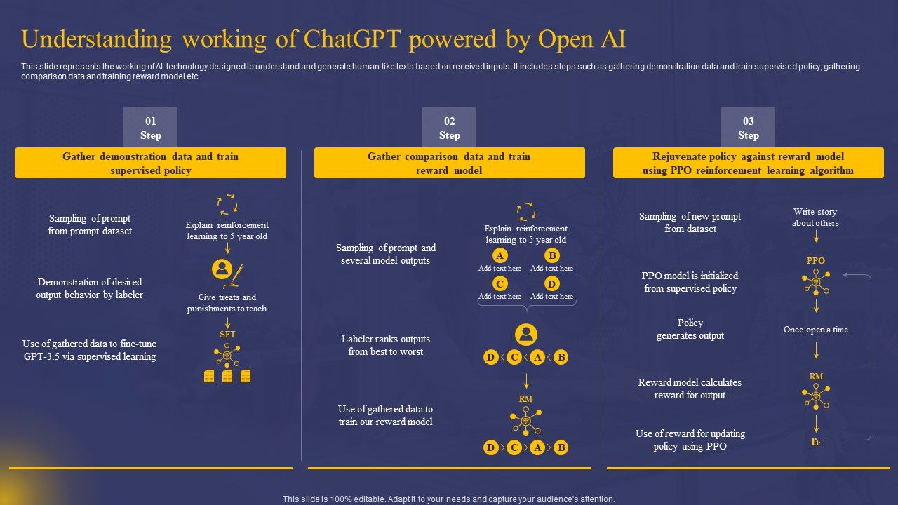 Comprehensive_Guide_On_AI_Chat_Assistant_Understanding_Working_Of_Chatgpt_Powered_By_Open_AI_Inspiration_PDF_Slide_1.jpg