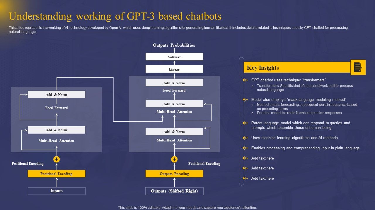 Comprehensive_Guide_On_AI_Chat_Assistant_Understanding_Working_Of_GPT_3_Based_Chatbots_Themes_PDF_Slide_1.jpg