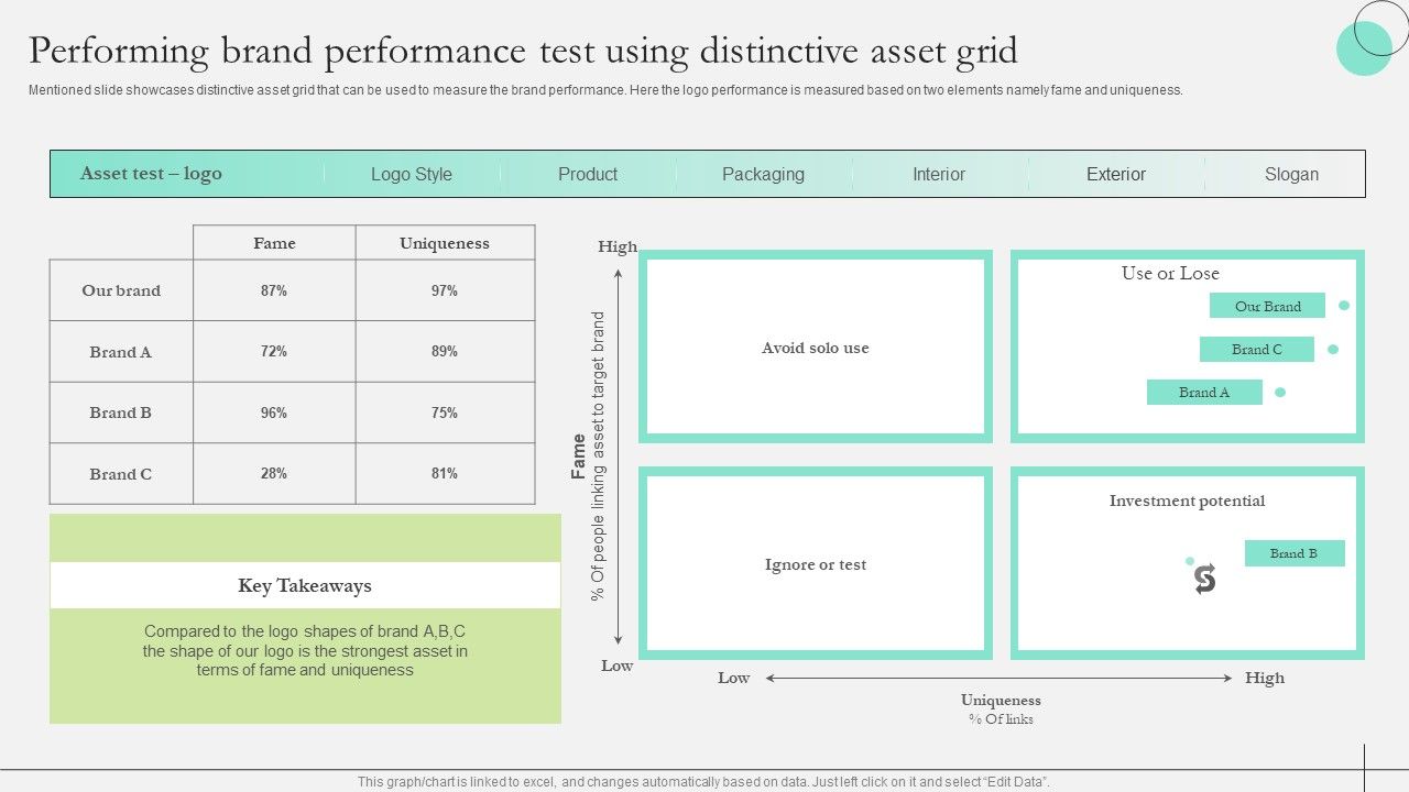 Comprehensive_Guide_Strengthen_Brand_Equity_Performing_Brand_Performance_Test_Using_Distinctive_Demonstration_PDF_Slide_1.jpg