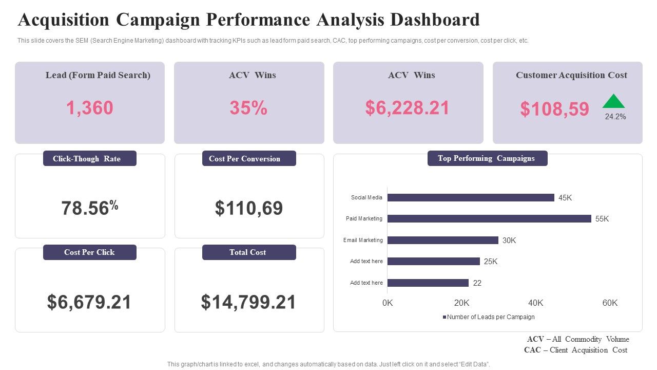 Comprehensive_Guide_To_Acquire_Customers_Acquisition_Campaign_Performance_Portrait_PDF_Slide_1.jpg