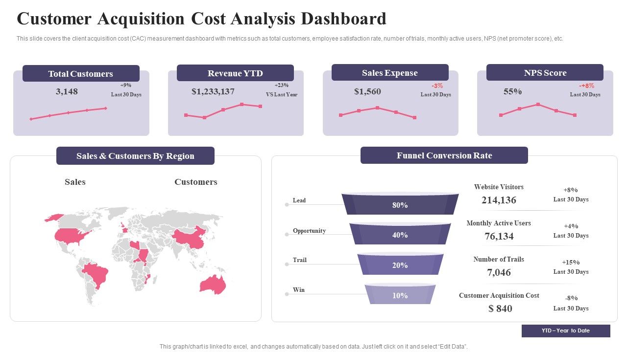 Comprehensive_Guide_To_Acquire_Customers_Customer_Acquisition_Cost_Analysis_Dashboard_Professional_PDF_Slide_1.jpg