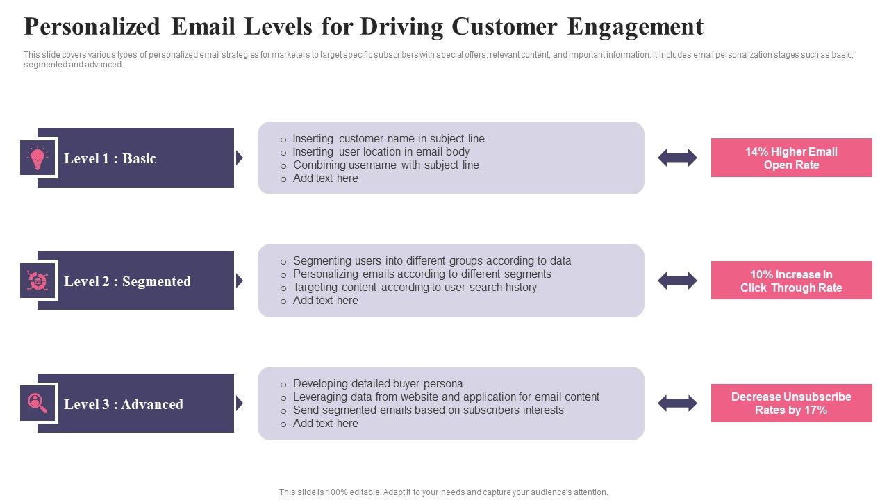Comprehensive_Guide_To_Acquire_Customers_Personalized_Email_Levels_For_Driving_Summary_PDF_Slide_1.jpg