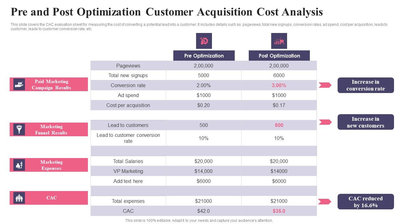 Comprehensive_Guide_To_Acquire_Customers_Pre_And_Post_Optimization_Customer_Structure_PDF_Slide_1.jpg