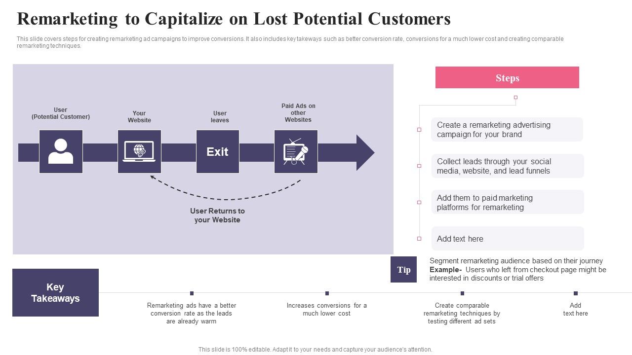 Comprehensive_Guide_To_Acquire_Customers_Remarketing_To_Capitalize_On_Lost_Potential_Ideas_PDF_Slide_1.jpg
