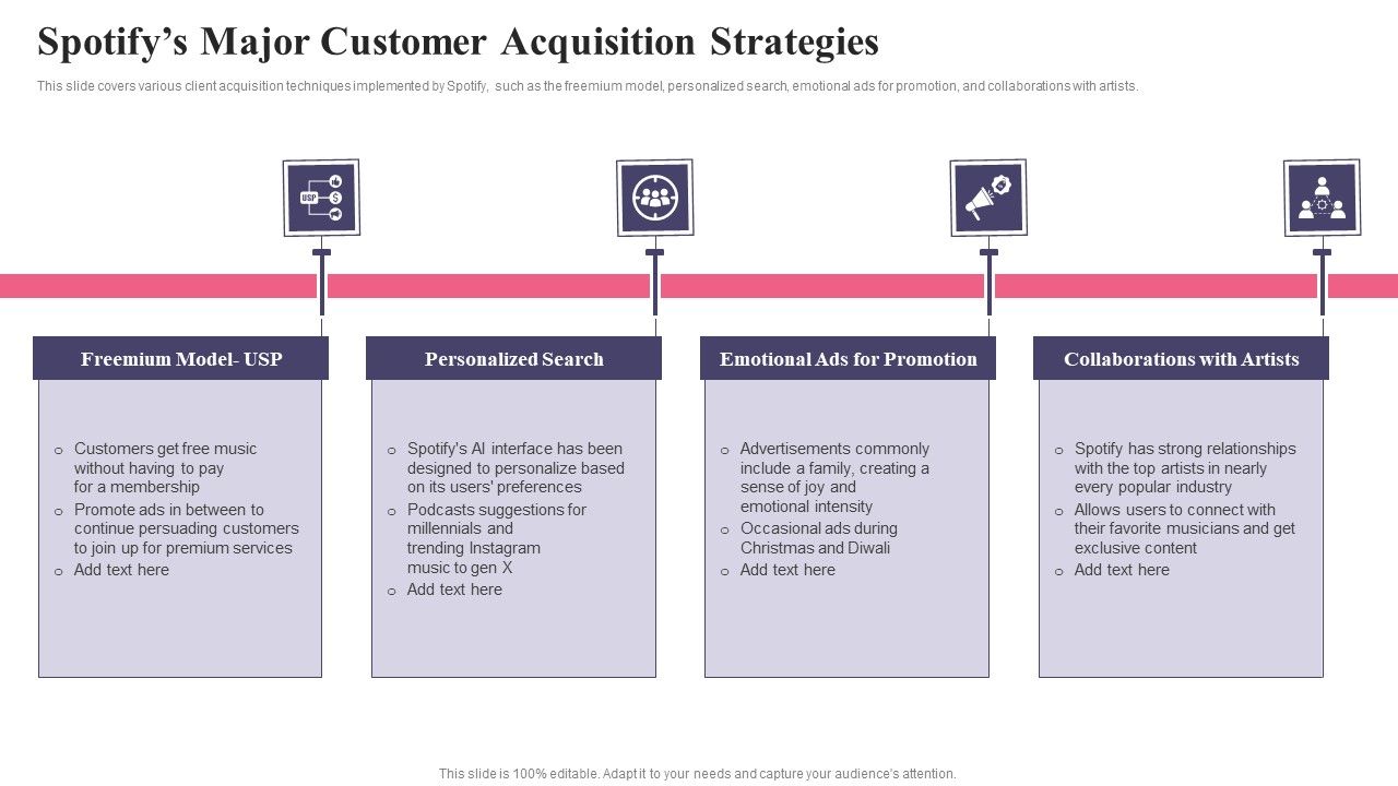 Comprehensive_Guide_To_Acquire_Customers_Spotifys_Major_Customer_Acquisition_Strategies_Download_PDF_Slide_1.jpg
