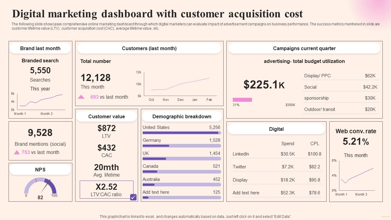 Comprehensive_Guide_To_Build_Marketing_Digital_Marketing_Dashboard_With_Customer_Acquisition_Diagrams_PDF_Slide_1.jpg