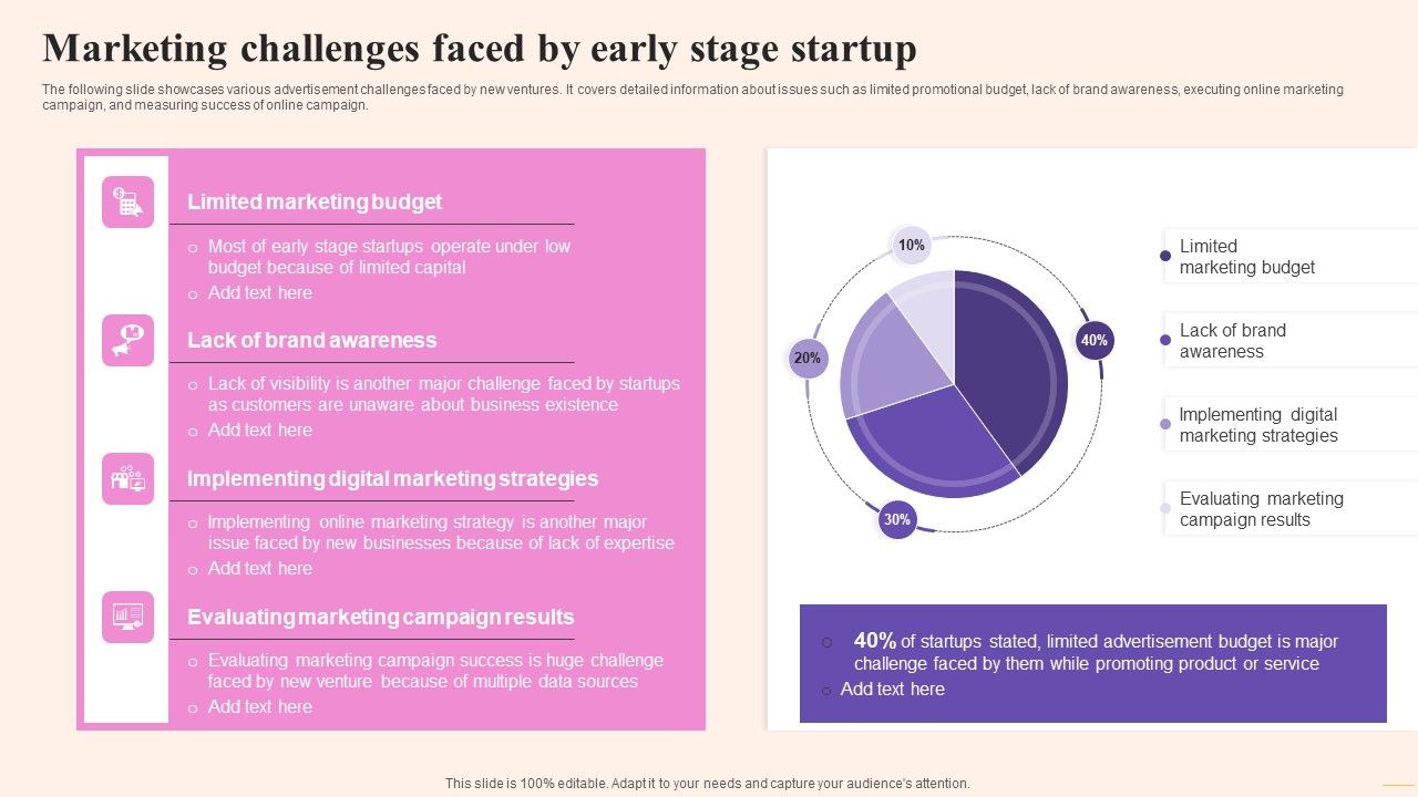 Comprehensive_Guide_To_Build_Marketing_Marketing_Challenges_Faced_By_Early_Stage_Information_PDF_Slide_1.jpg