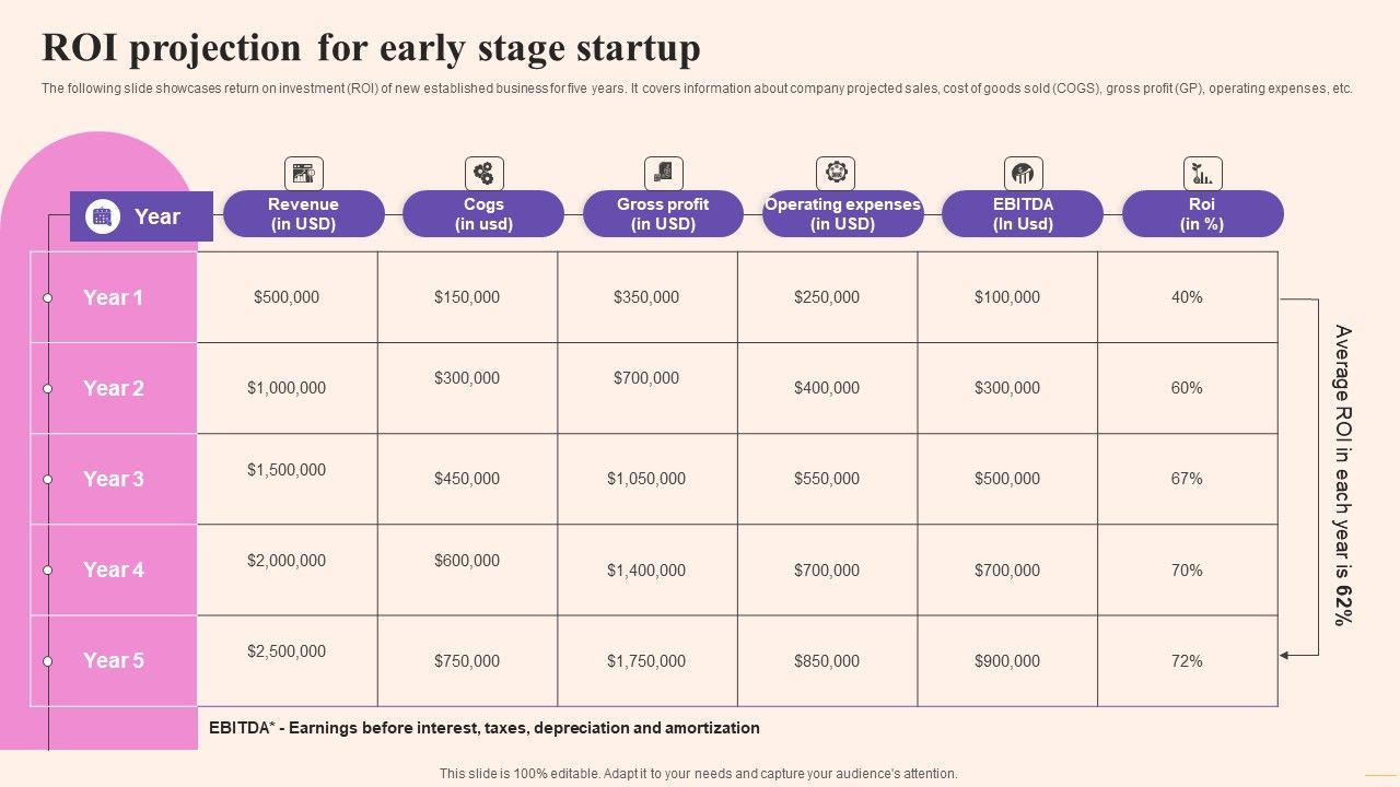 Comprehensive_Guide_To_Build_Marketing_Roi_Projection_For_Early_Stage_Startup_Structure_PDF_Slide_1.jpg