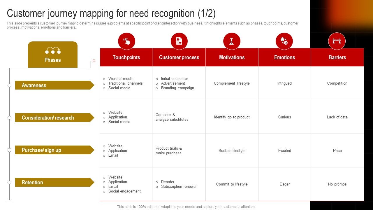 Comprehensive_Guide_To_Build_Marketing_Strategy_Customer_Journey_Mapping_For_Need_Recognition_Graphics_PDF_Slide_1.jpg